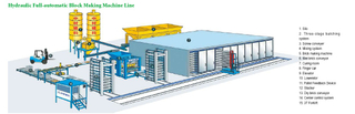 QTY12 Fully Automatic Block Making Machine Line